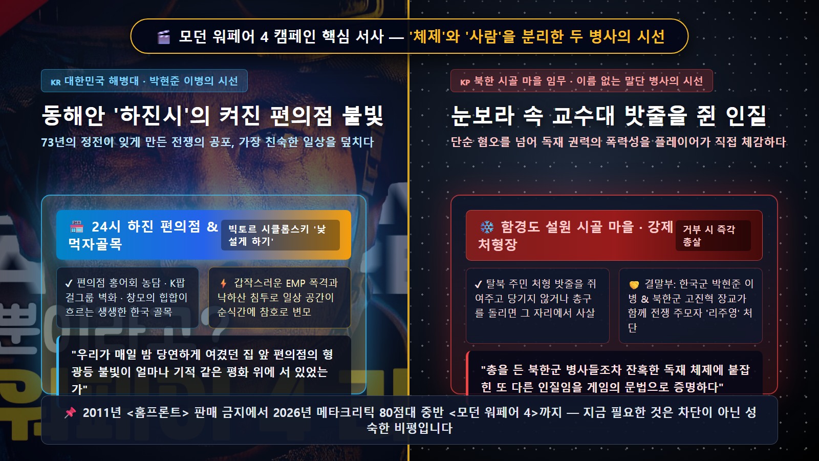밝은 한국 동네 편의점 앞 한국군 해병대원과 눈보라 속 어두운 북한 시골 마을에서 고뇌하는 북한군 병사의 대비 일러스트